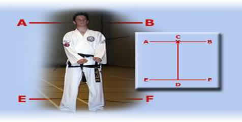 Dan-Gun Tull - Taekwondo pattern for yellow belts