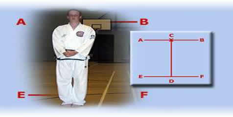 Joong-Gun Tull - Taekwondo pattern for blue belts