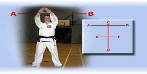 Kwang-Gae Tull - Taekwondo pattern for 1st desgree black belts